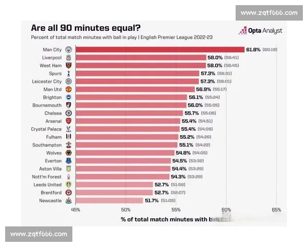 英超最新赛季全面数据分析球员表现与球队趋势解析 英超最新赛季全面数据分析球员表现与球队趋势解析