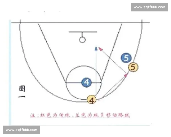 篮球防守效率深入解析及对球队战术影响研究 篮球防守效率深入解析及对球队战术影响研究